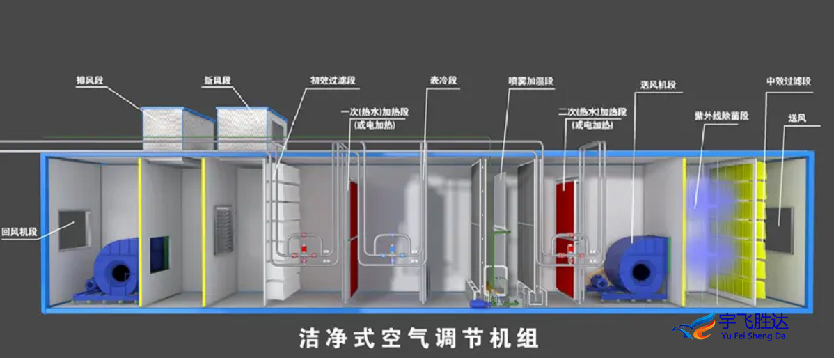 洁净间空调系统 