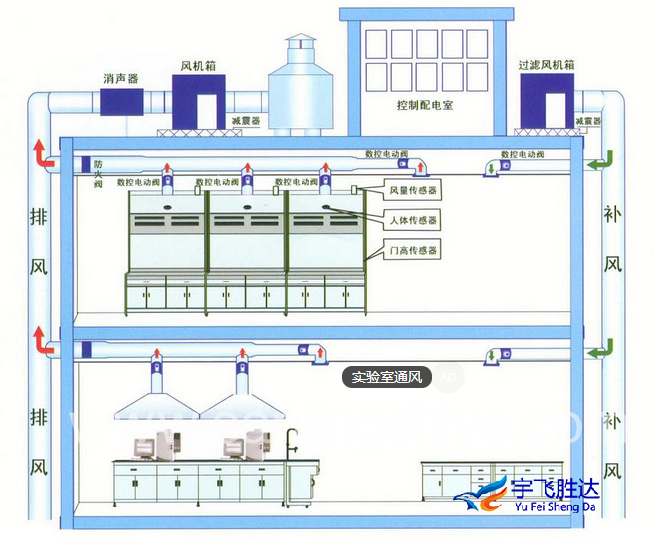 实验室通风系统工程